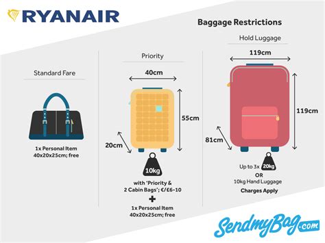 do ryanair weigh hand luggage